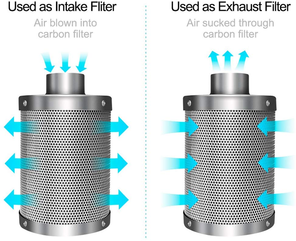 Air Carbon Filter 6-Inch