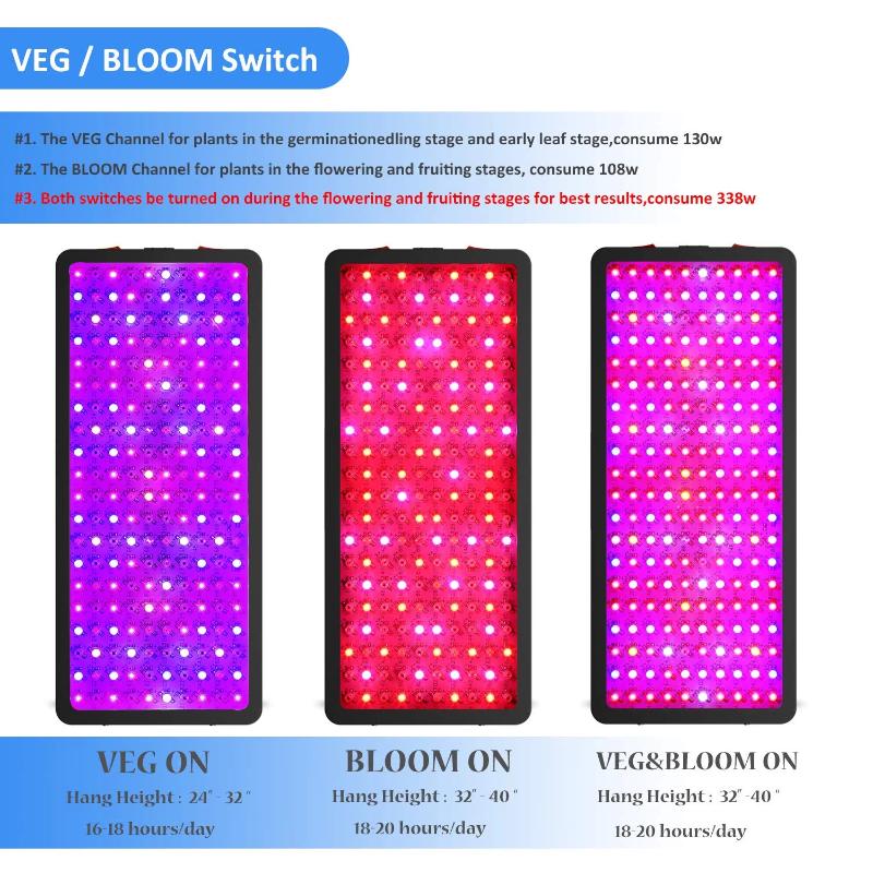 Full Spectrum LED Plant Grow Light