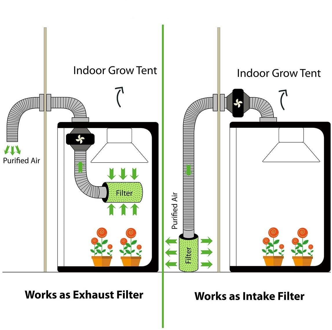 Grow Room Ventilation Kit 6