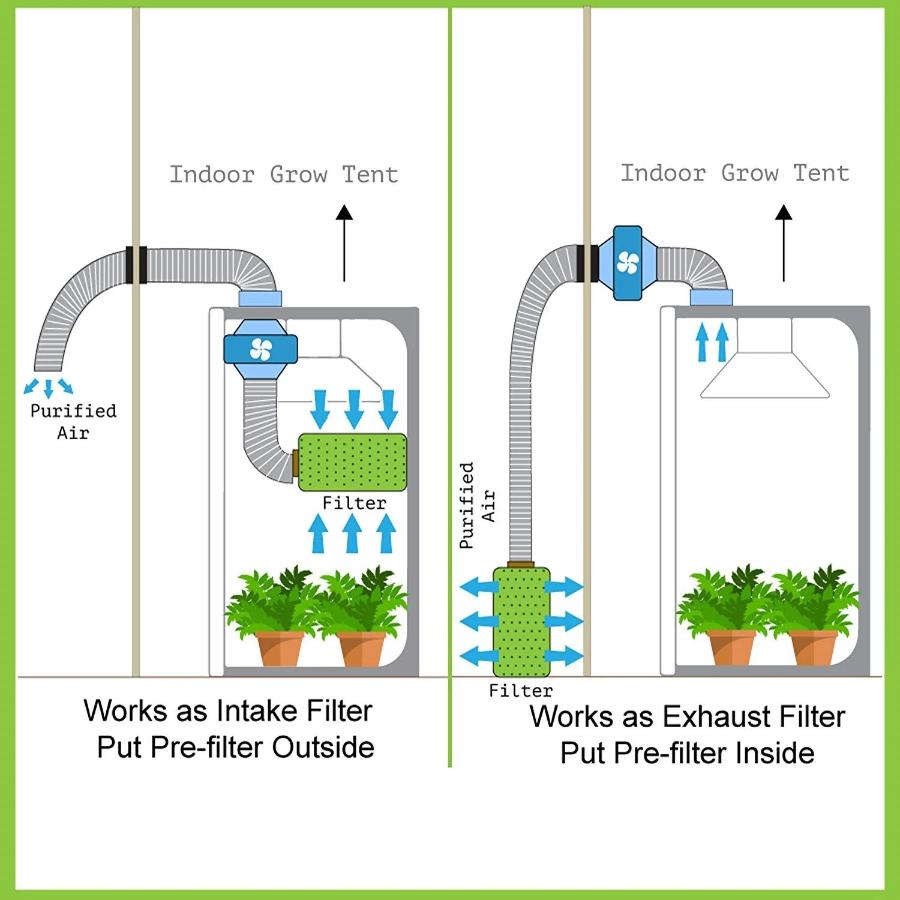 Grow Room Ventilation System 6